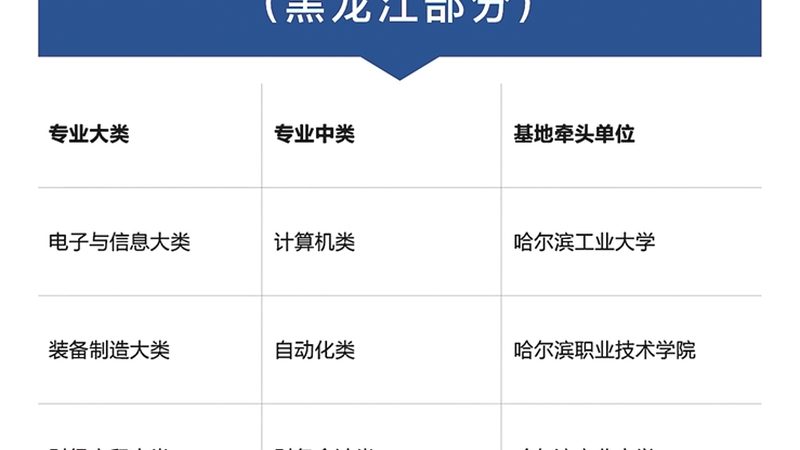 揭秘职业培训机构口碑排名背后的真相